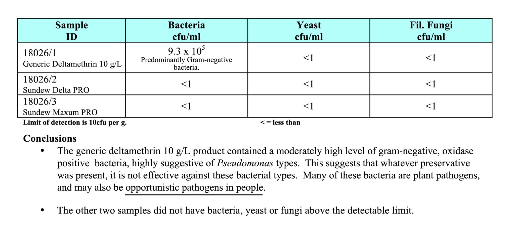 Pathology-Report-Generic-deltamethrin-versus-Sundew-01-2048x902