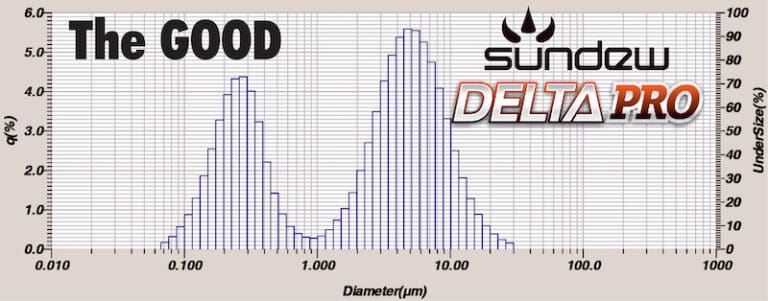 The GOOD - Sundew DeltaPRO 25 SC